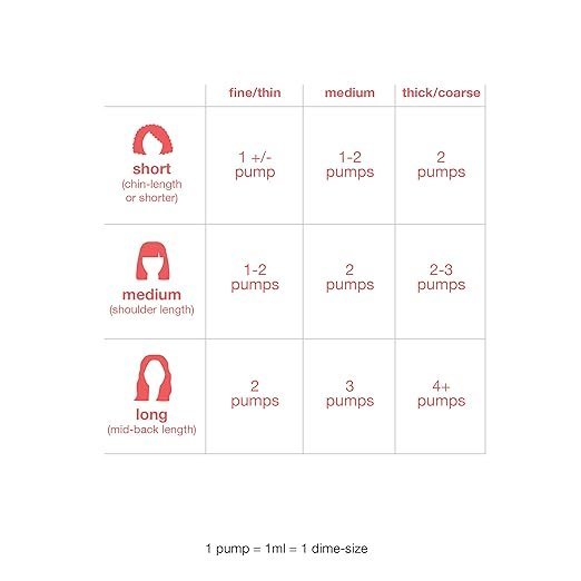 K18 Professional Molecular Repair Hair Mask, 5 oz.